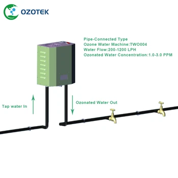 OZOTEK biotek โอโซนเครื่องฟอกอากาศ 220V TWO004 1.0-3.0 ПРОМИЛА สำหรับ Water Treatment จัดส่งฟรี